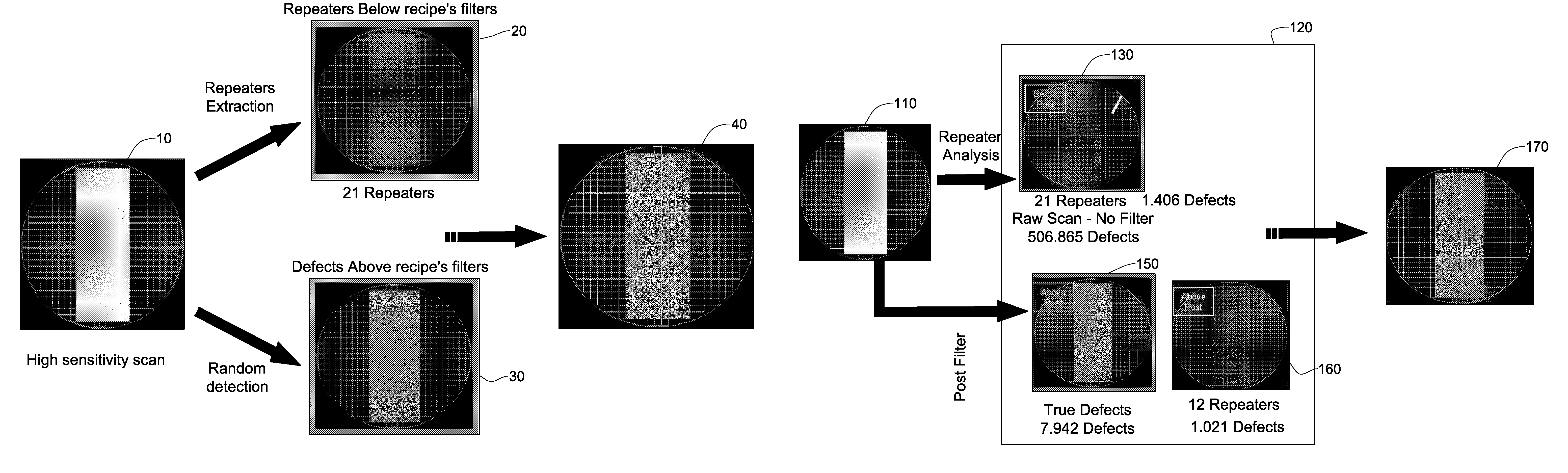 Wafer defect detection system and method