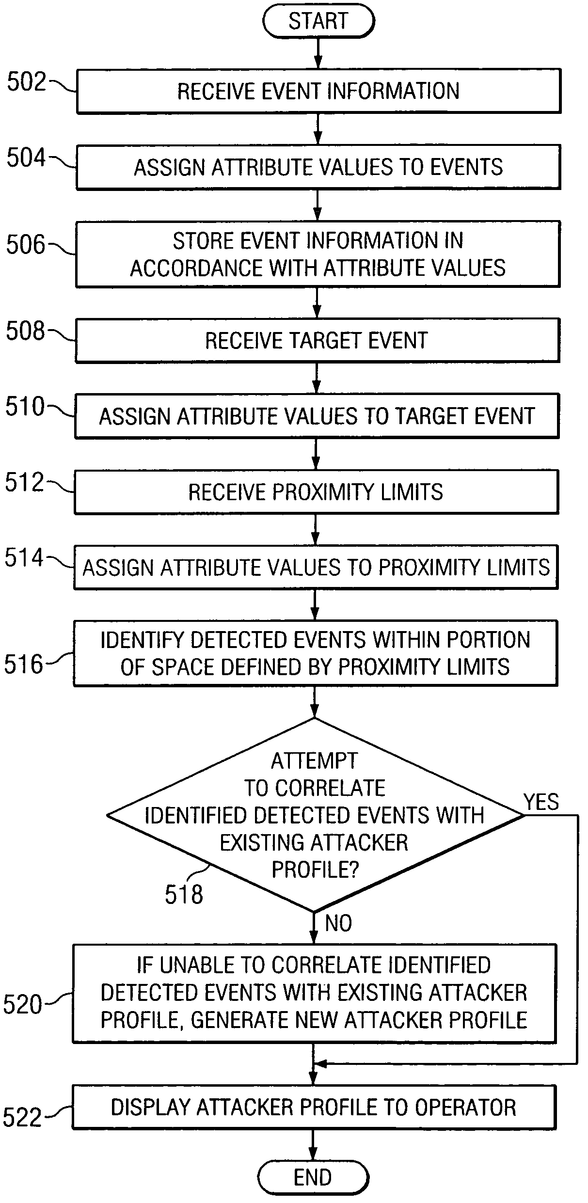 System and method for attacker attribution in a network security system