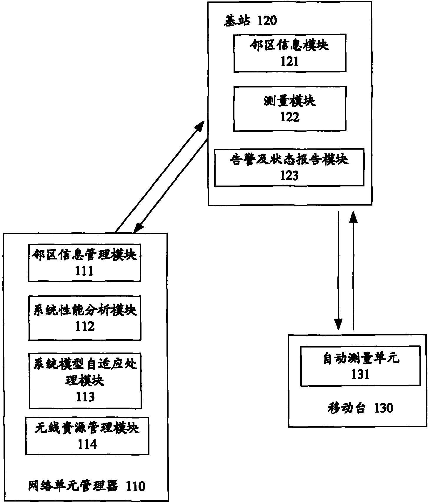 Wireless network automatic configuration system and configuration method thereof