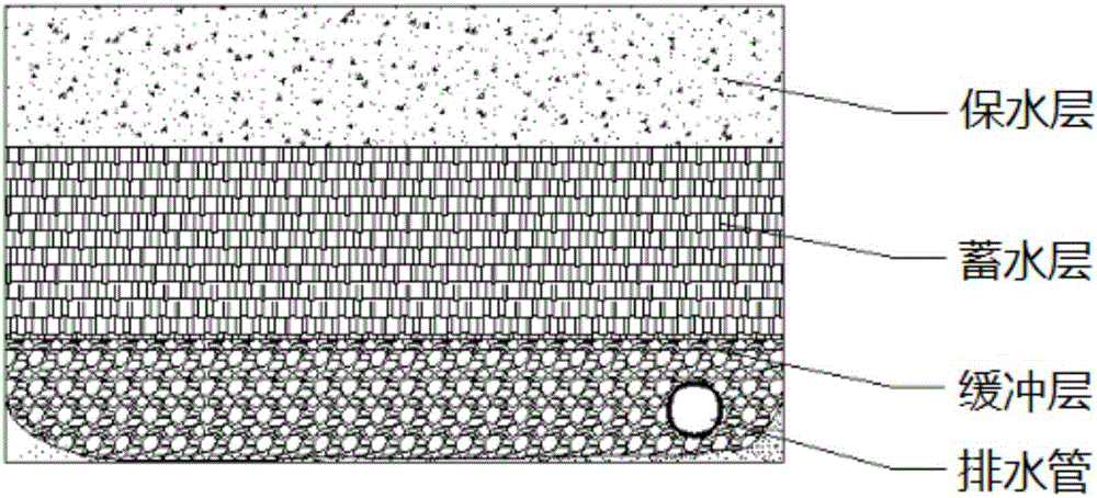 Sponge soil structure with high water retaining and water storage properties