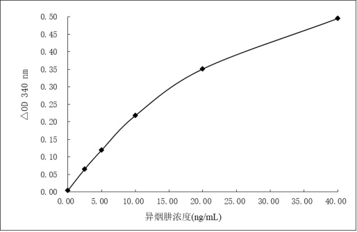 Isoniazide derivative, homogeneous enzyme immunoassay reagent and preparation method