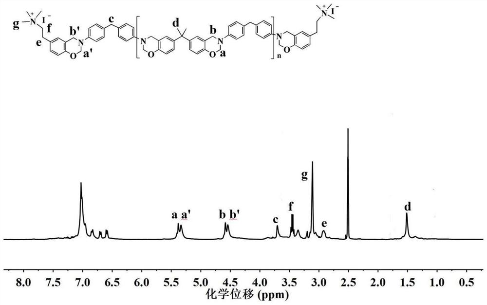 Benzoxazine resin containing quaternary ammonium group and preparation method and application of benzoxazine resin