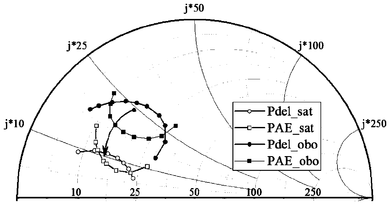 Broadband high-efficiency three-path Doherty power amplifier based on post-matching network