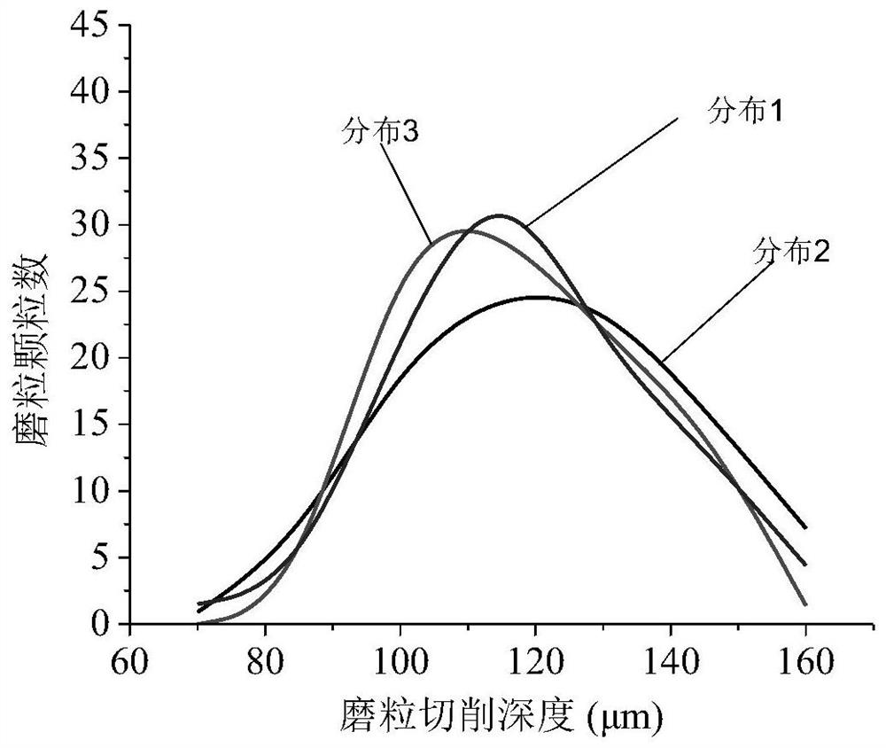 A Grinding Amount Design Method Based on the Constraints of Abrasive Particle Thickness Distribution