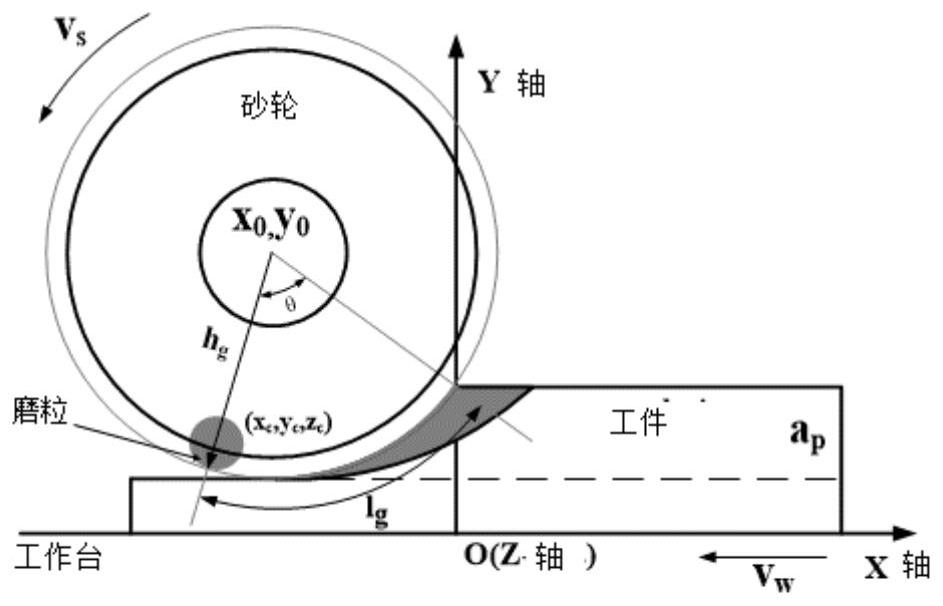 A Grinding Amount Design Method Based on the Constraints of Abrasive Particle Thickness Distribution