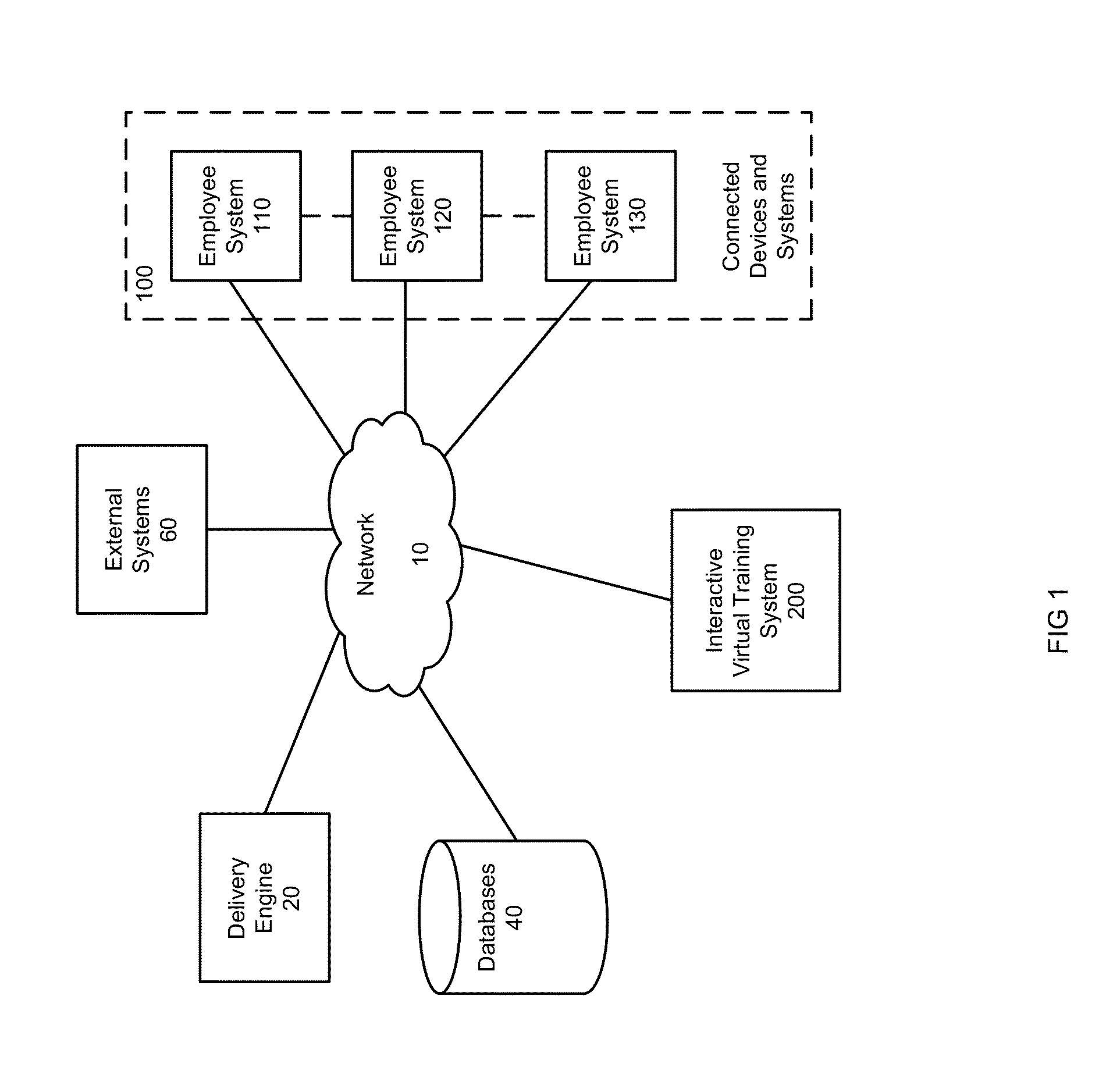 System and Method for Virtual Training Environment