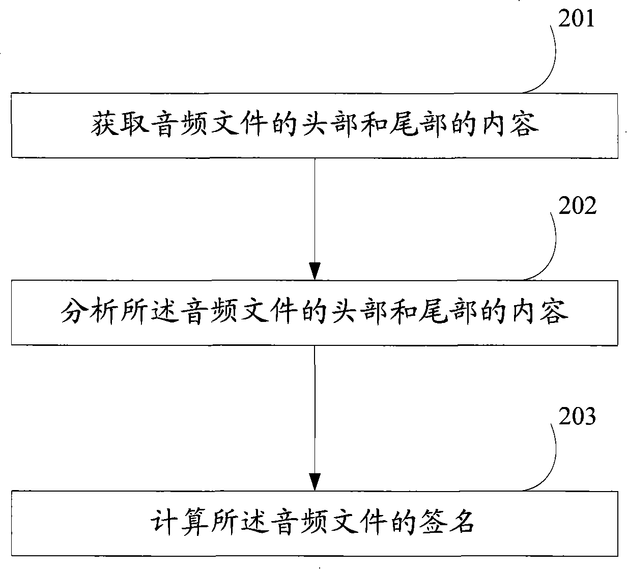 Clustering method, device and system