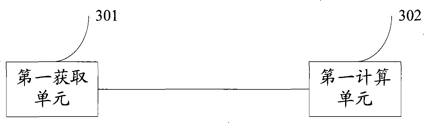 Clustering method, device and system