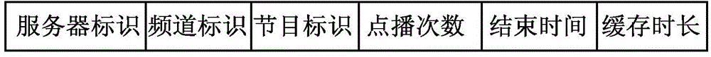 Program recording control method and system, and management and popularity statistic server