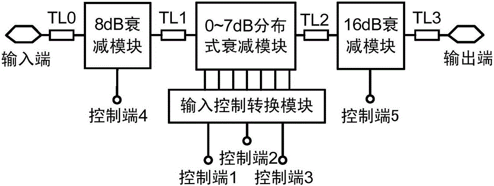 Semi-distributed passive variable attenuator