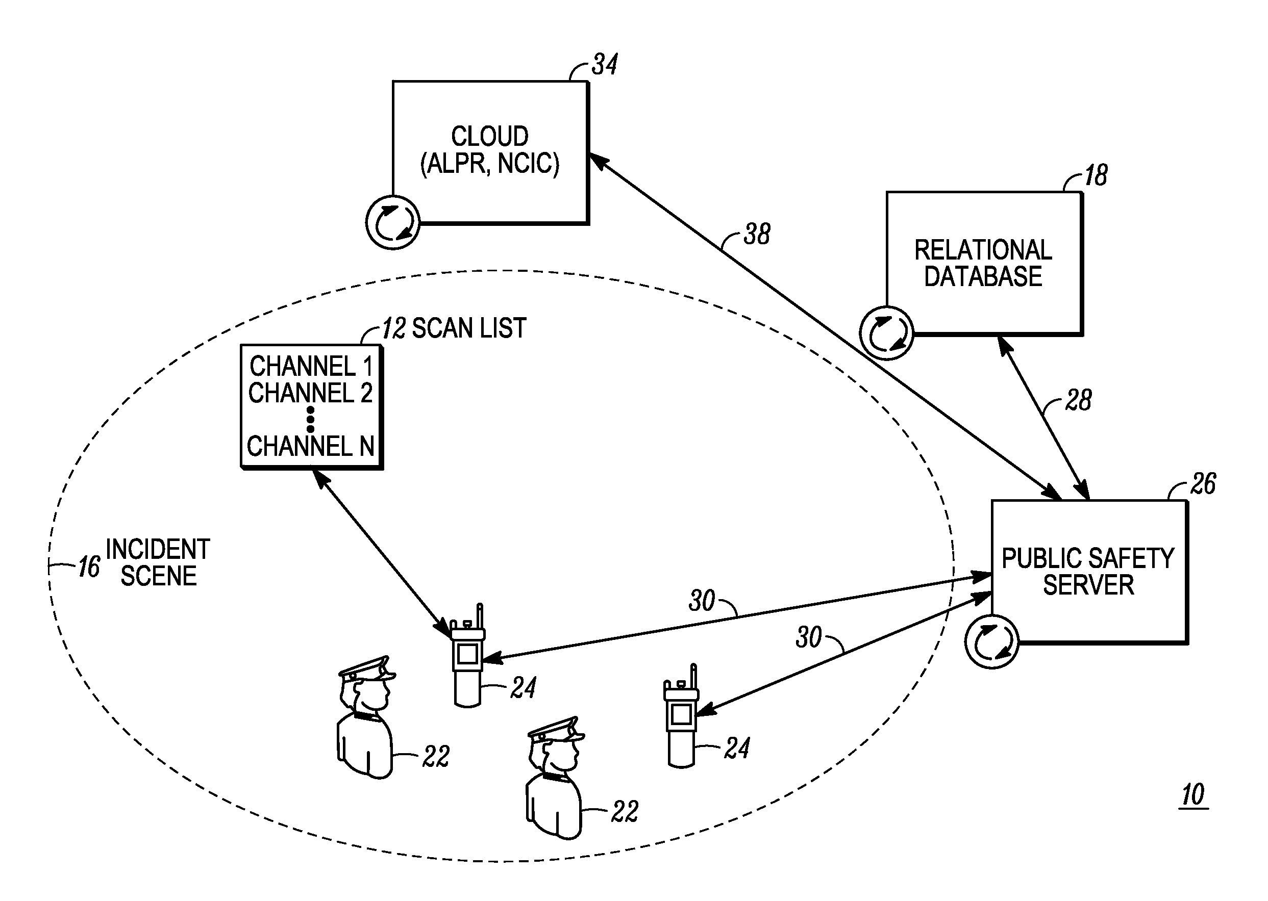 Method of and system for controlling communications over a public safety network