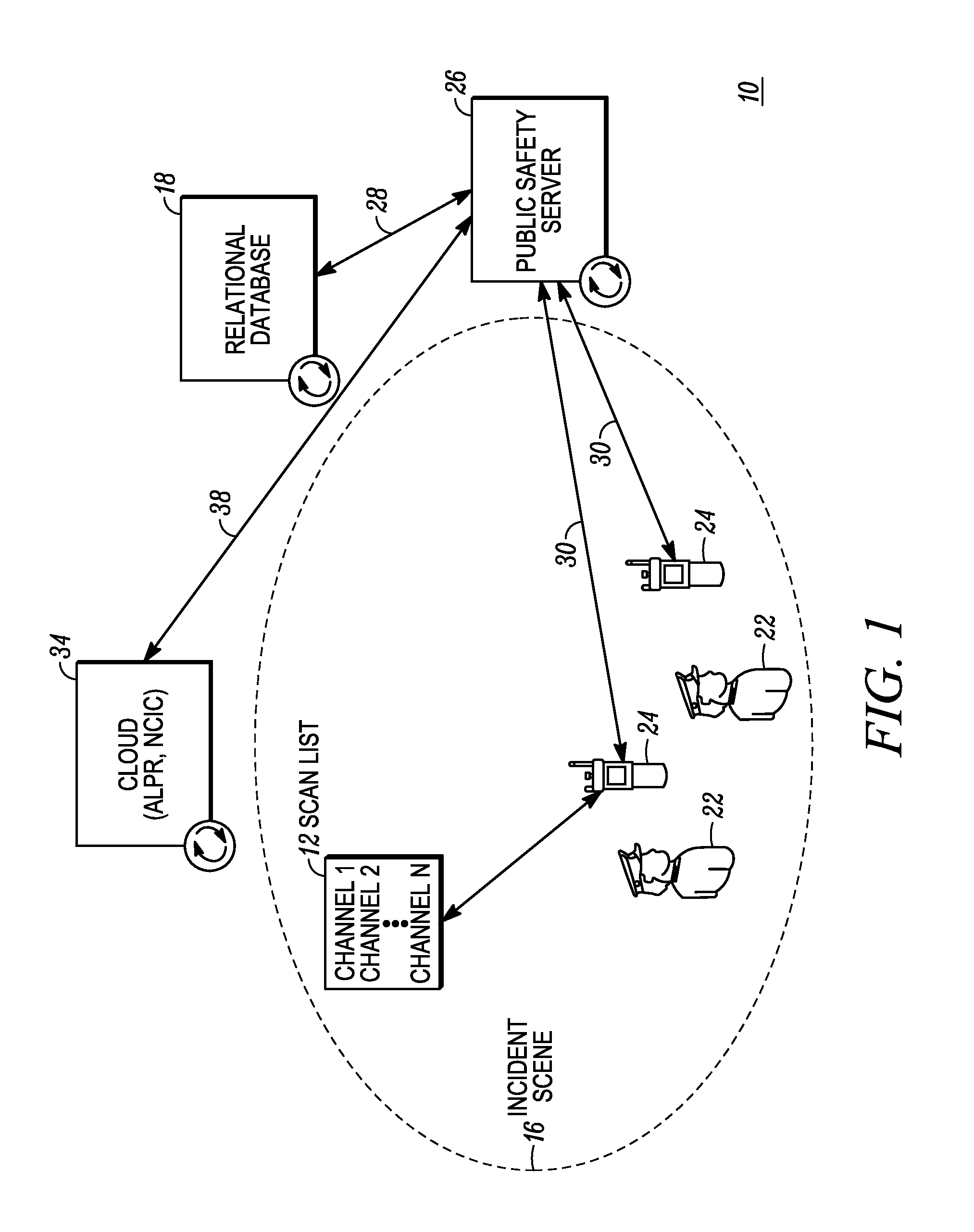 Method of and system for controlling communications over a public safety network