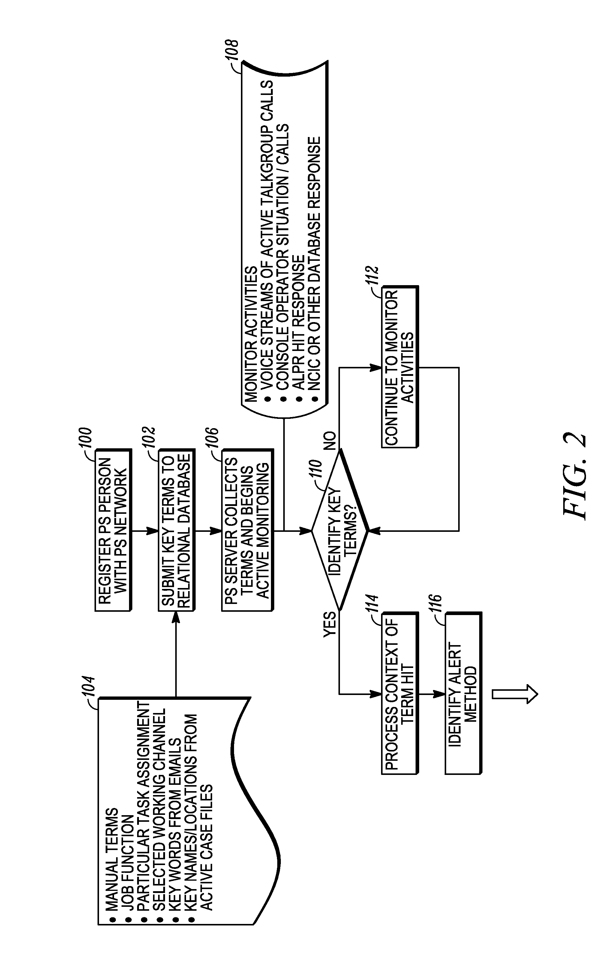 Method of and system for controlling communications over a public safety network