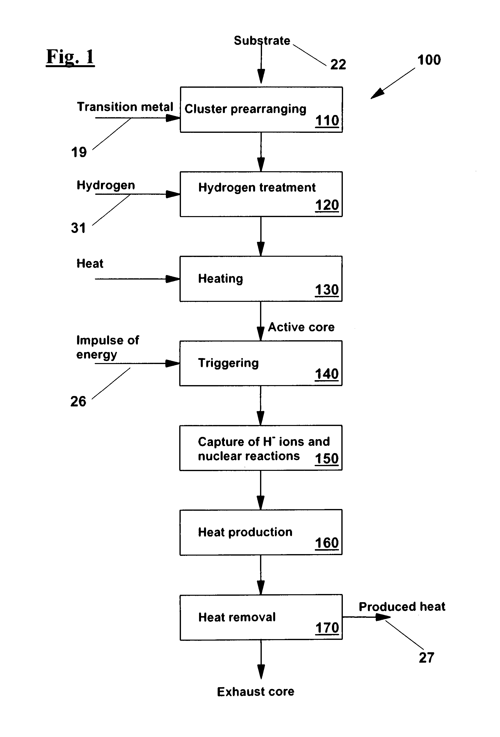 Method for producing energy and apparatus therefor