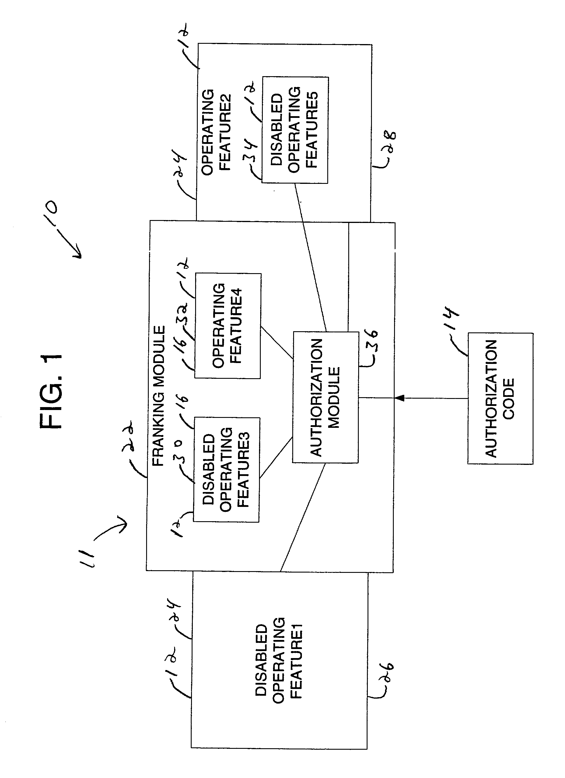 Configuration enablement of franking system