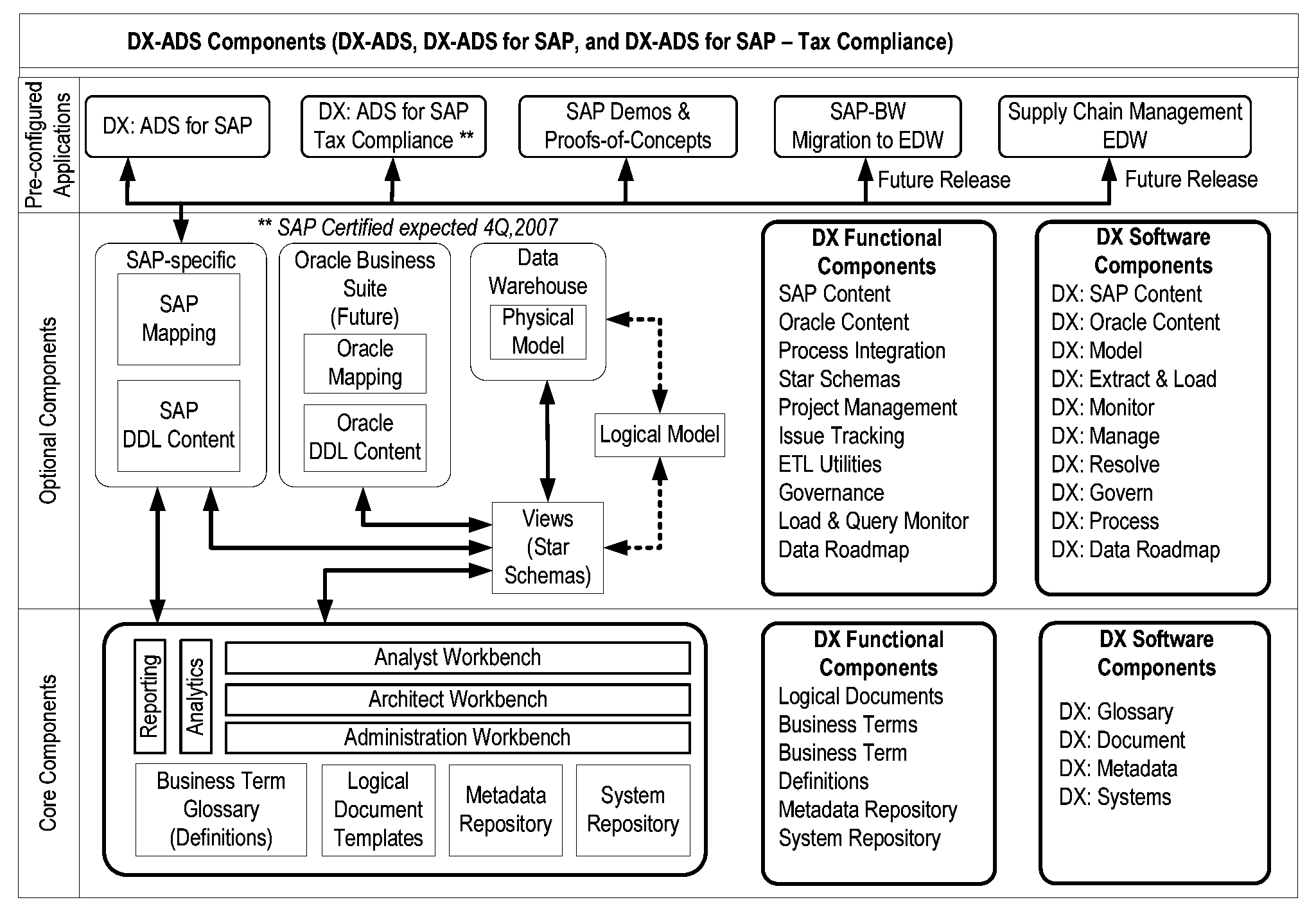 Facilitating integration of different computer data systems