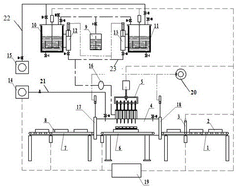 Precise vacuum oiling automation line