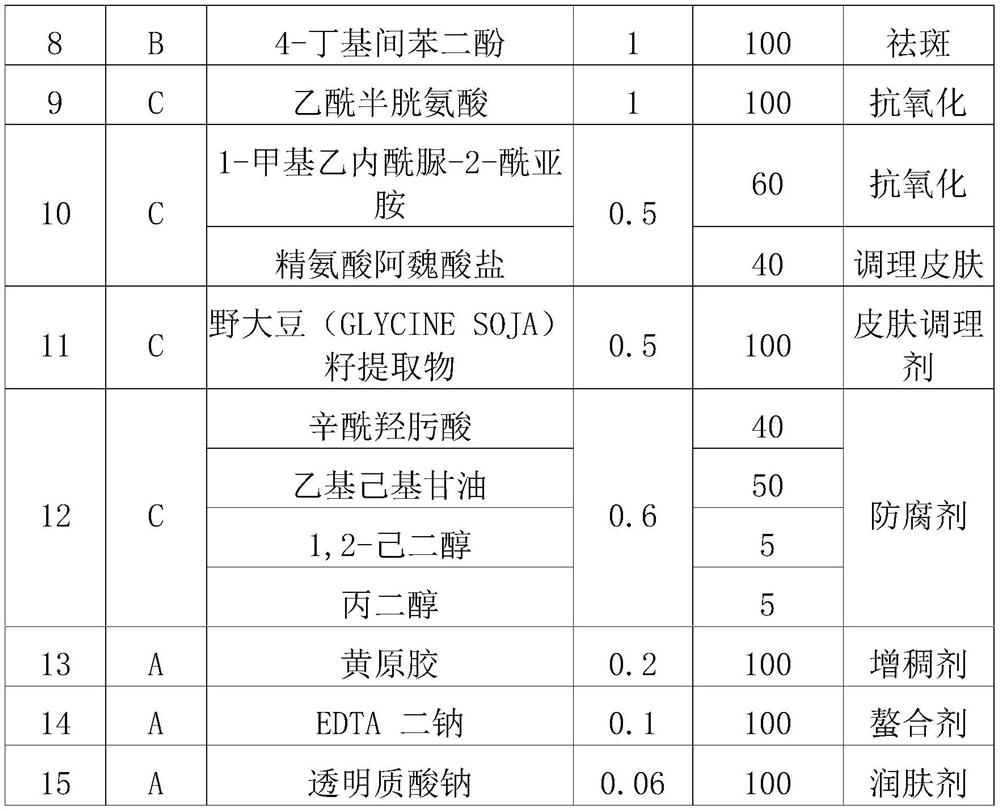 Whitening and freckle-removing essence as well as preparation method thereof