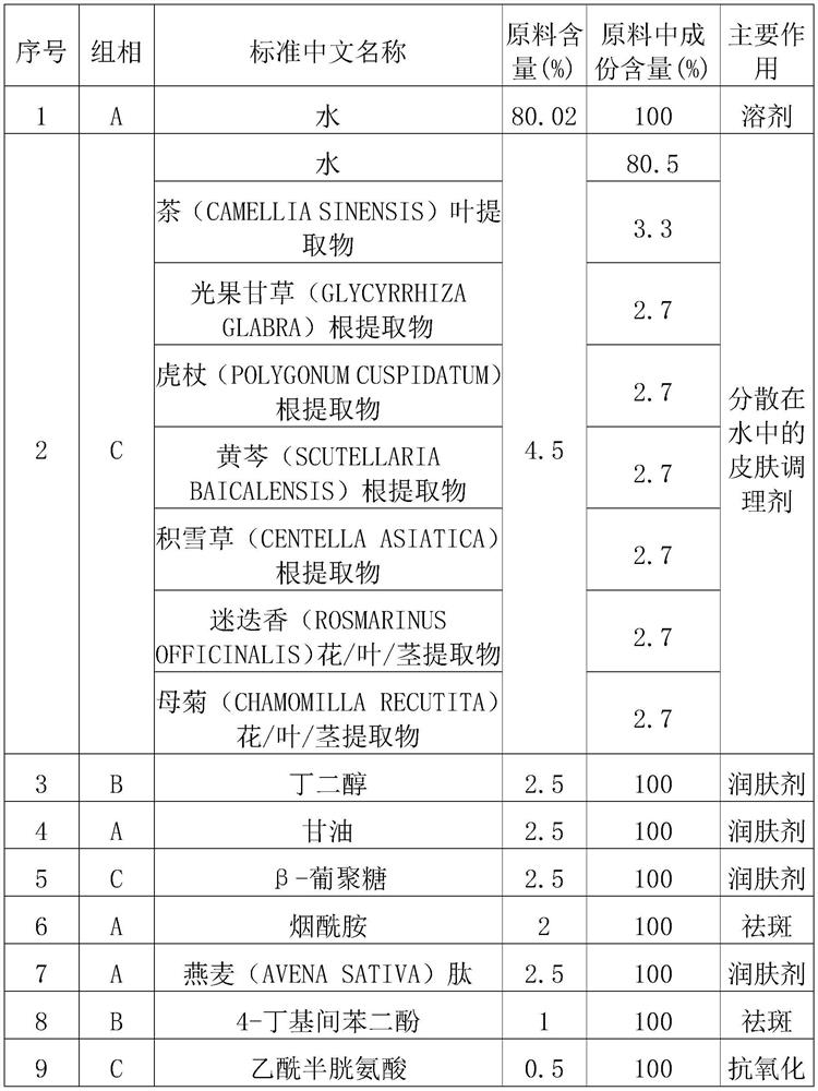 Whitening and freckle-removing essence as well as preparation method thereof