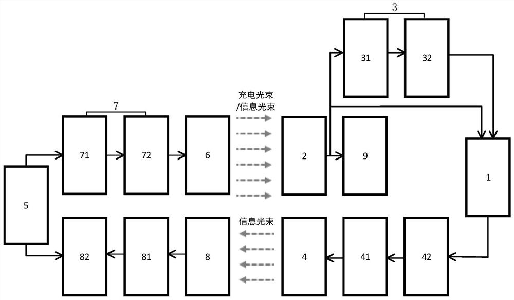 Remote wireless charging receiving end and transmitting end