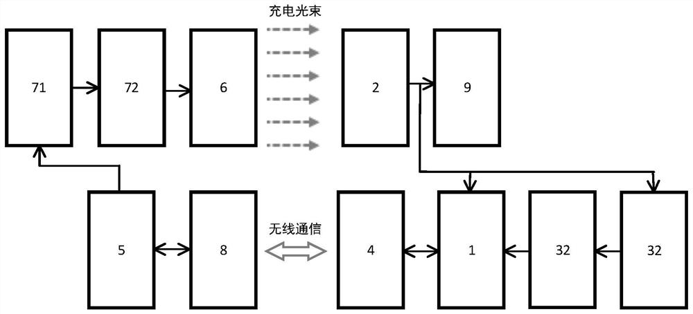 Remote wireless charging receiving end and transmitting end