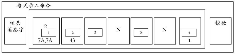 Communication method and electronic device