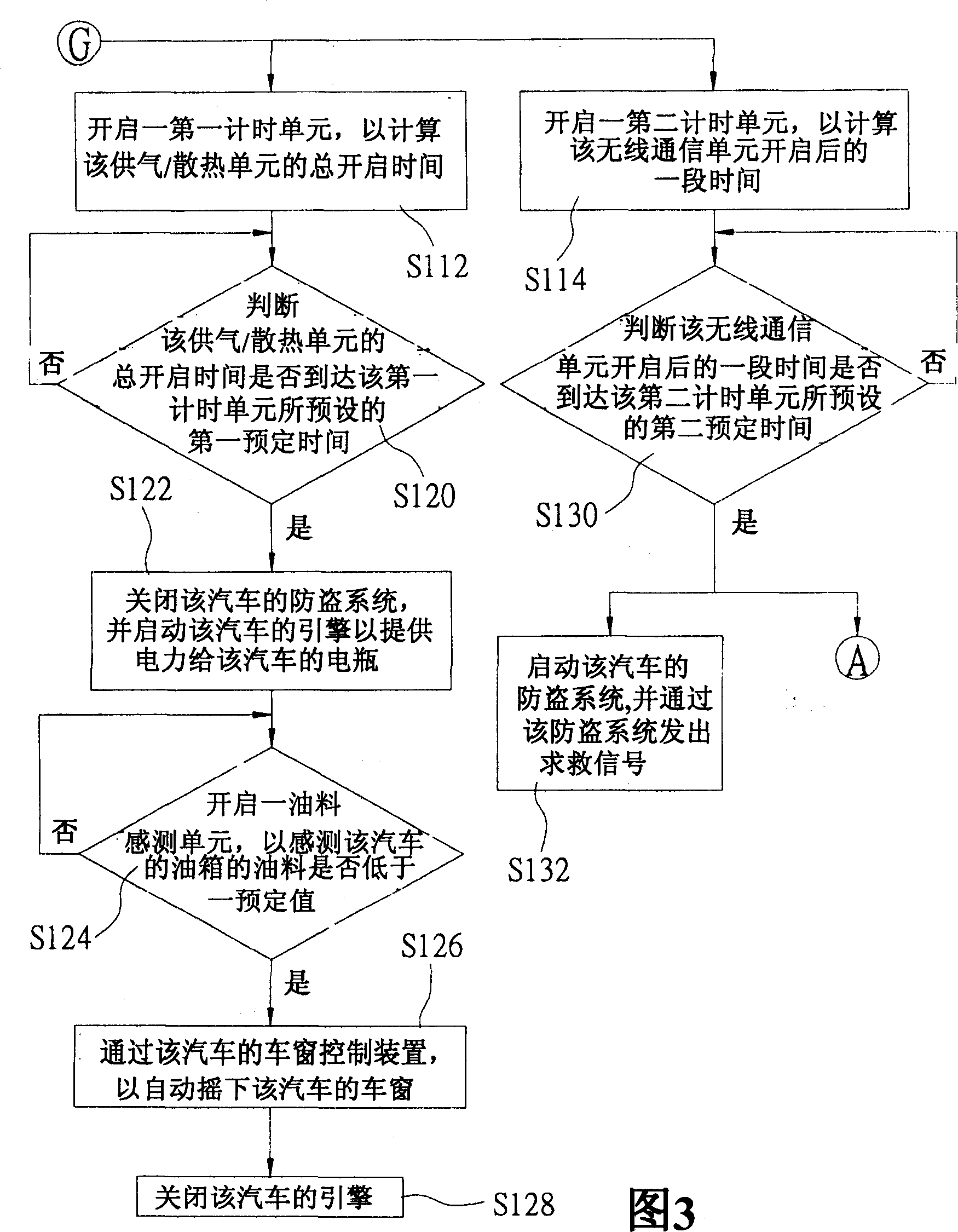 Vehicular security device and its using method