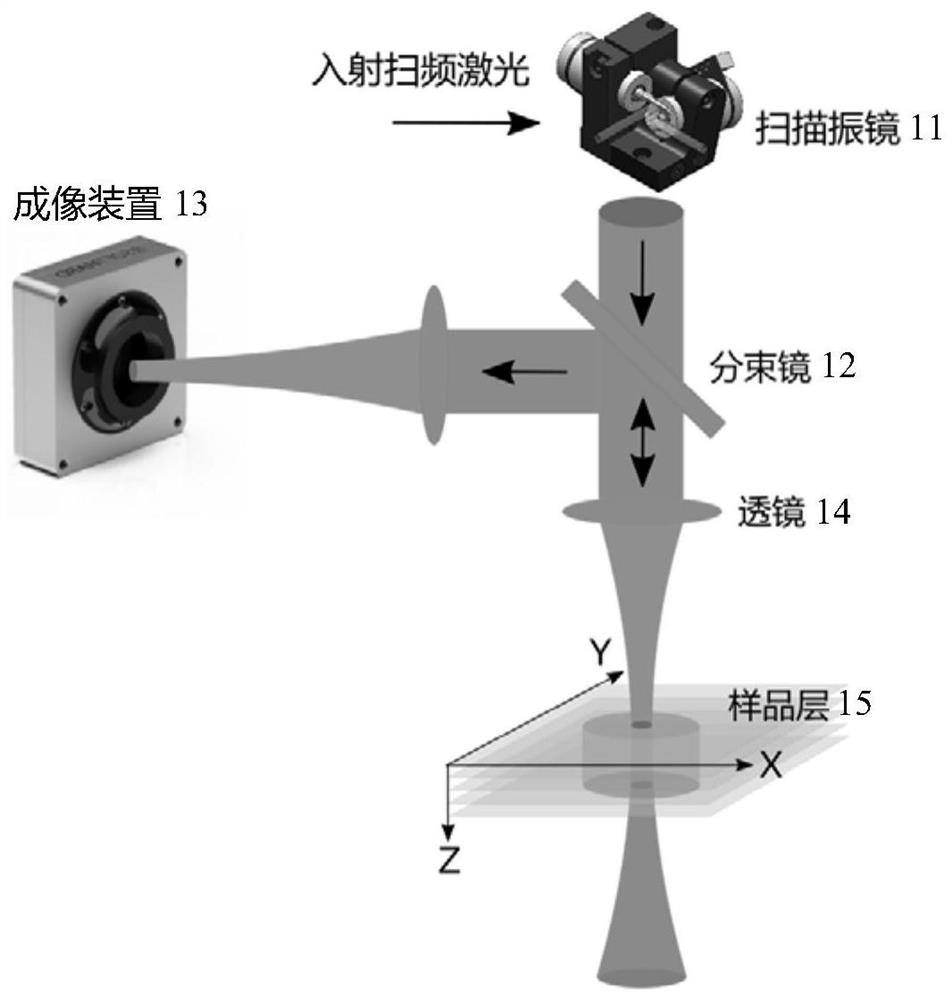 An optical coherence tomography method
