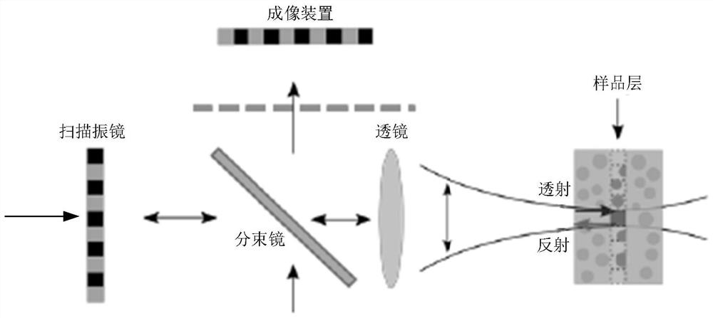 An optical coherence tomography method