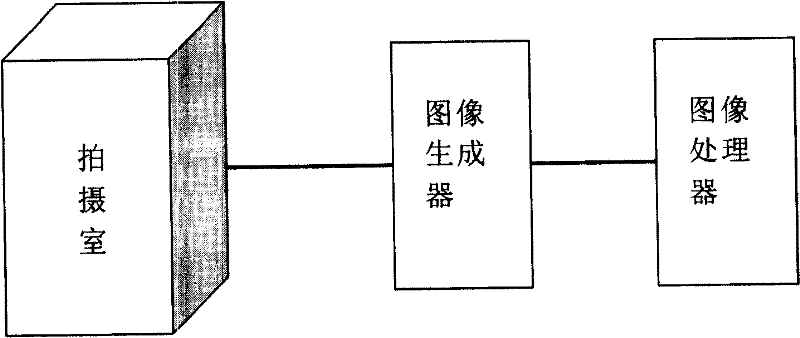 Non-contact measurement method and system for human outside measurement