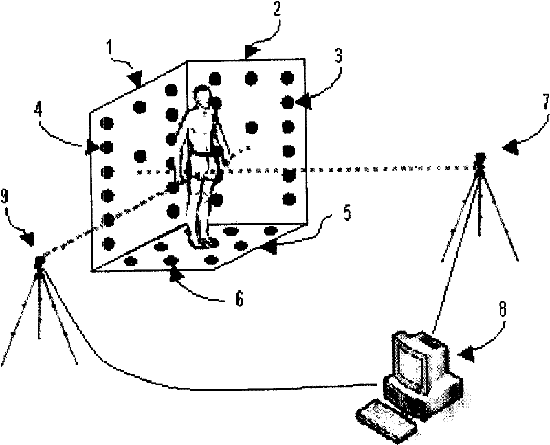 Non-contact measurement method and system for human outside measurement