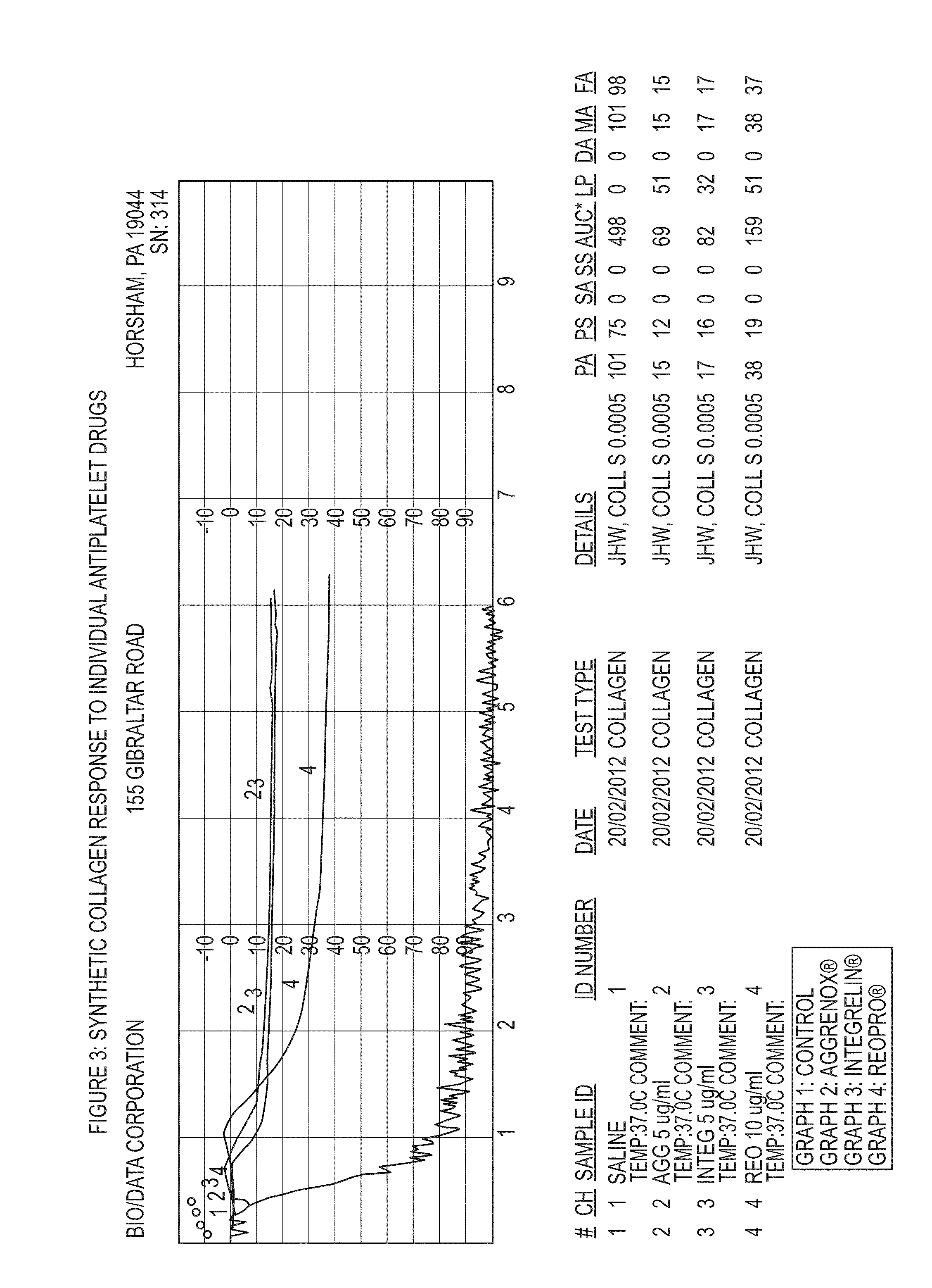 Anti-platelet response and reactivity test using synthetic collagen