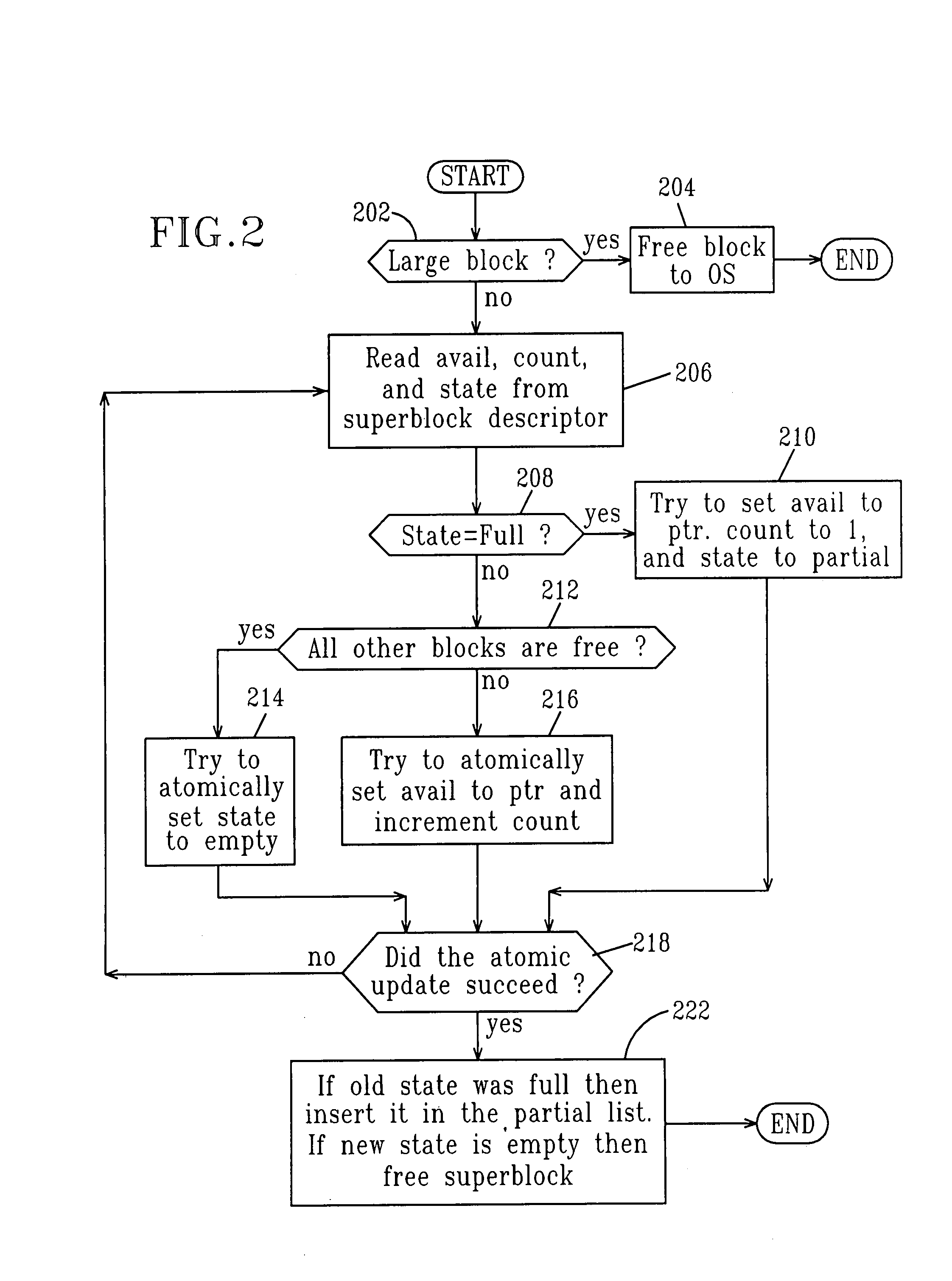 Method for completely lock-free user-level dynamic memory allocation