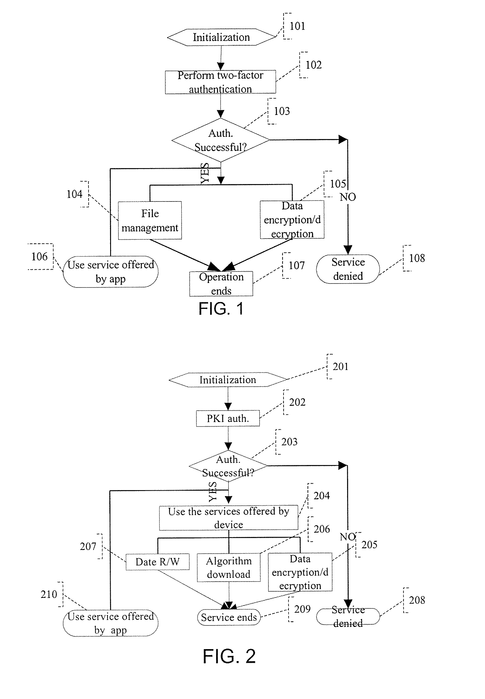Information security device of universal serial bus human interface device class and data transmission method for same