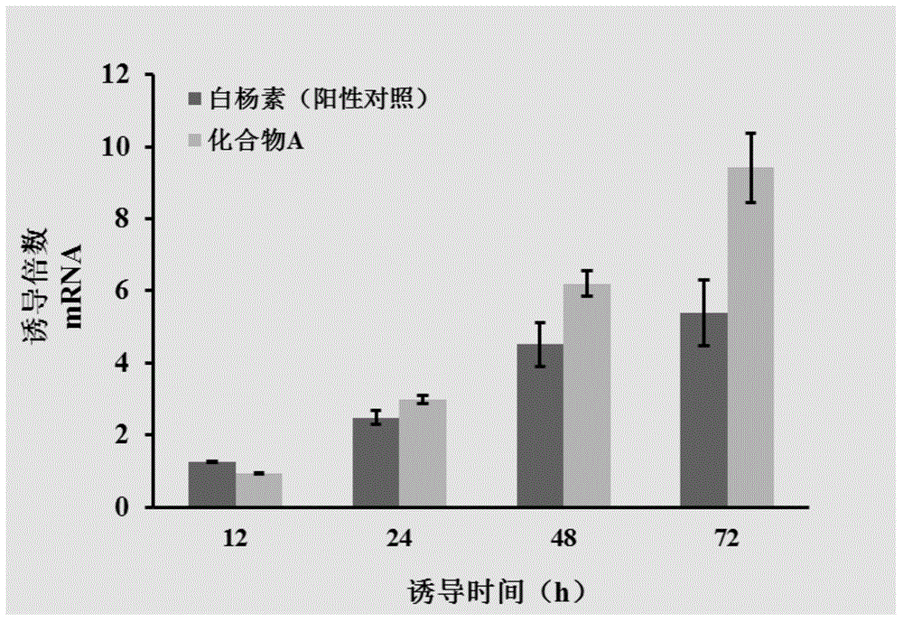 A class of glucuronosyltransferase UGT1A1 inducers and applications thereof