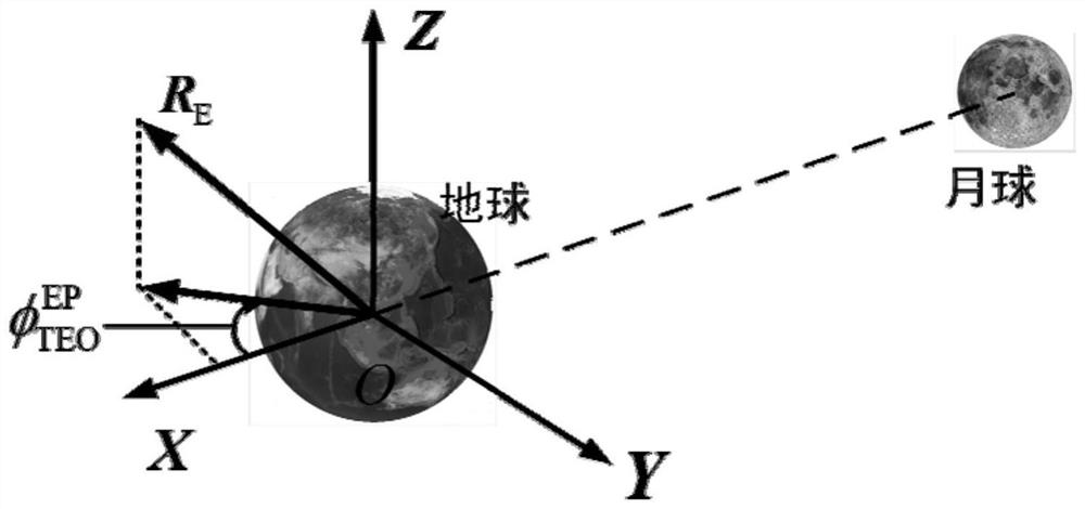 Reverse Design Method of Spacecraft Moon-Earth Transfer Orbit