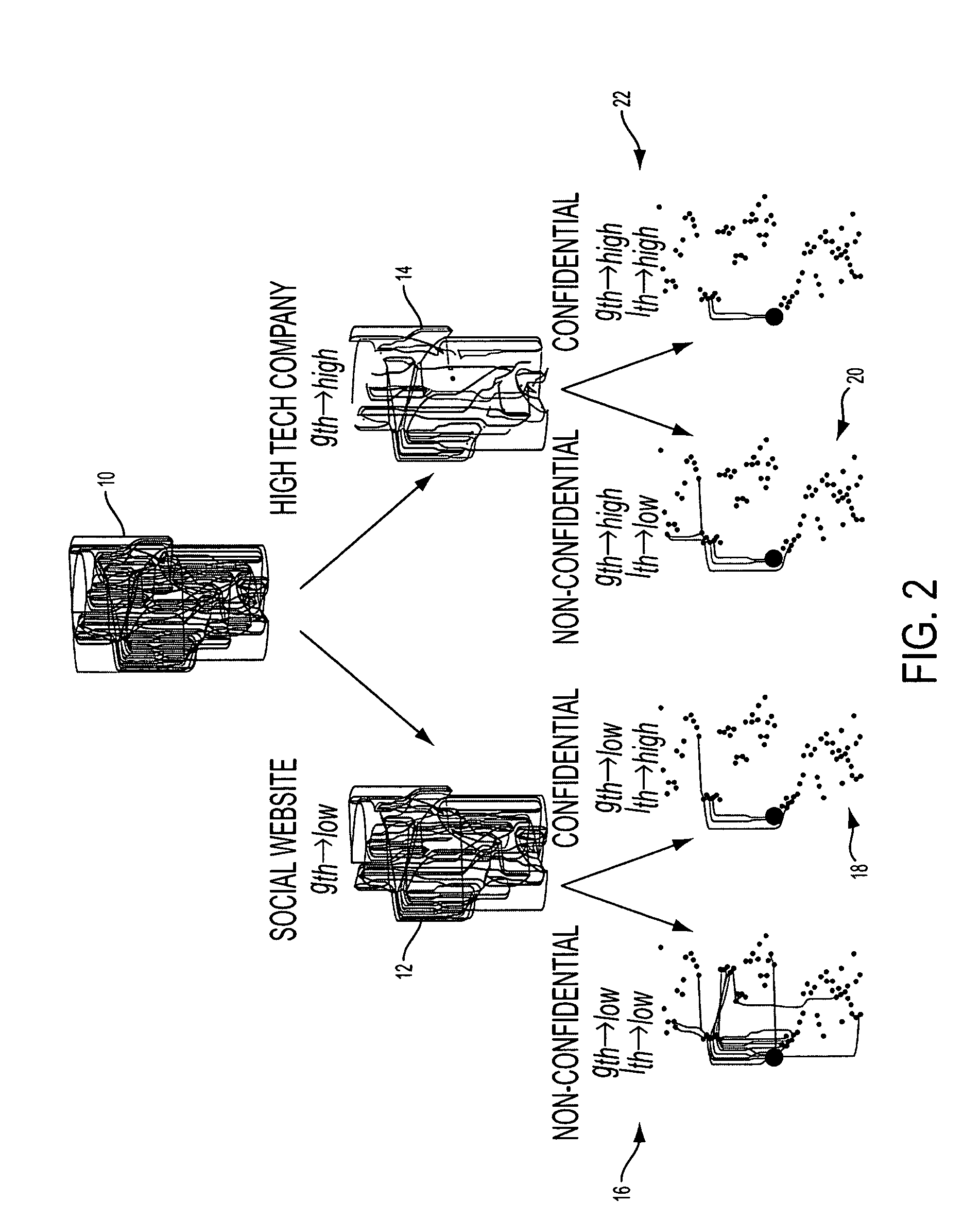 Document access management method and system