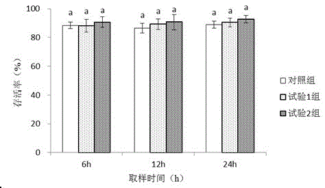 Rapid screening method of compound Chinese-herbal-medicine immunopotentiator for prawns
