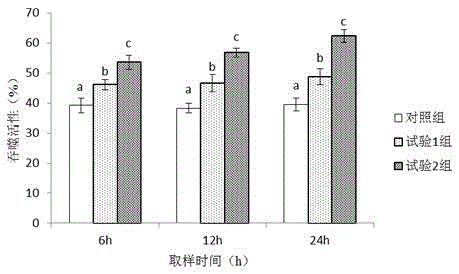 Rapid screening method of compound Chinese-herbal-medicine immunopotentiator for prawns