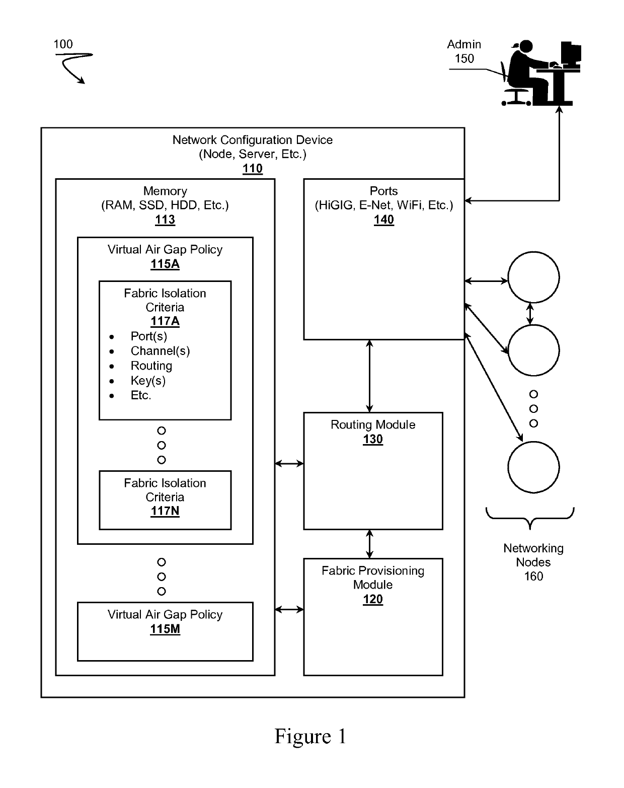 Fabric-based virtual air gap provisioning, systems and methods