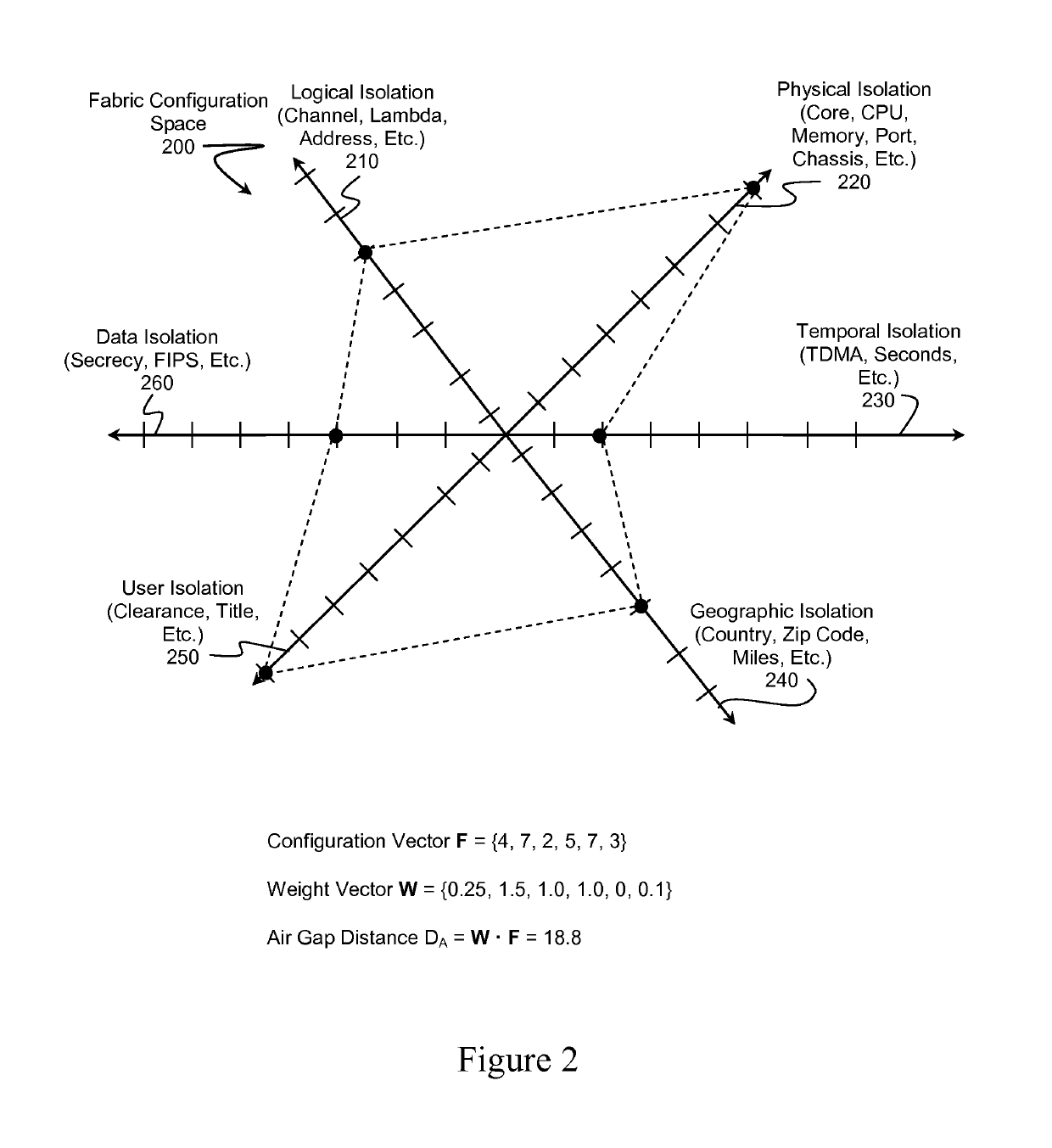 Fabric-based virtual air gap provisioning, systems and methods