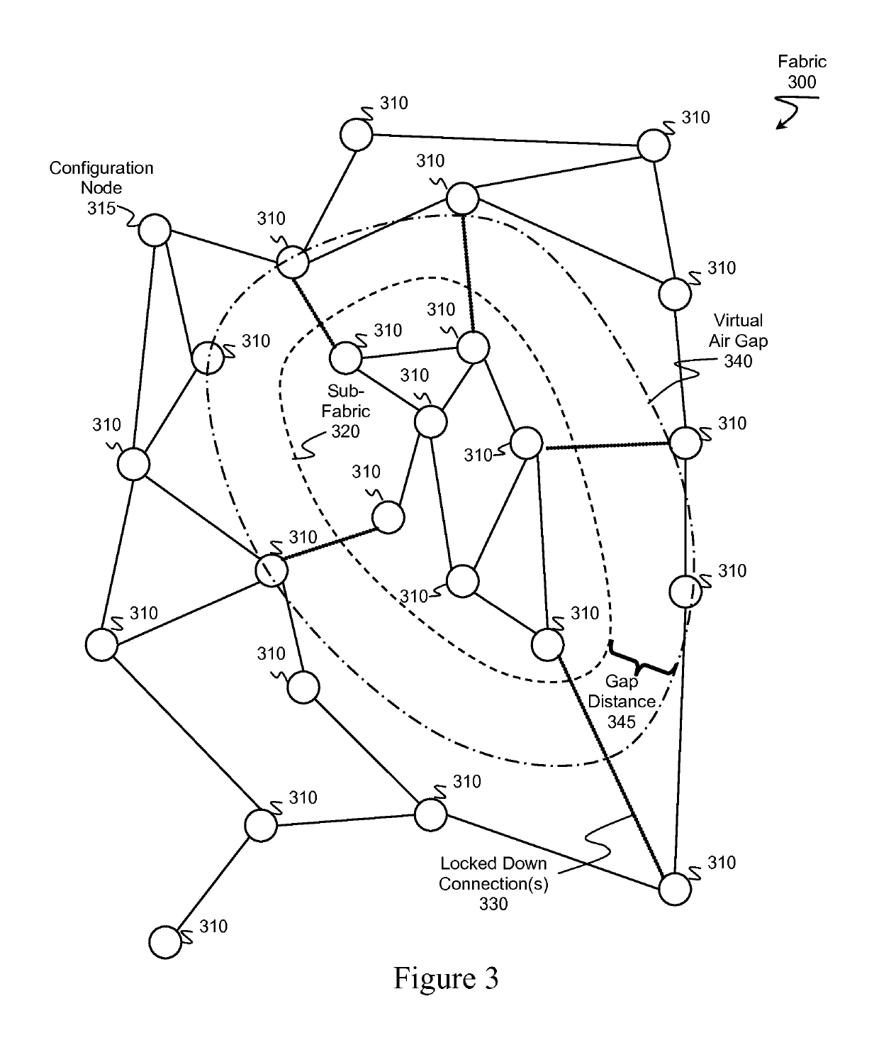 Fabric-based virtual air gap provisioning, systems and methods