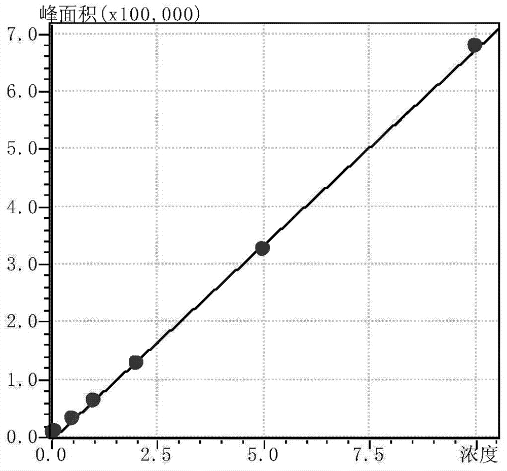 Method for detecting methoxyacetic acid in leather and textiles