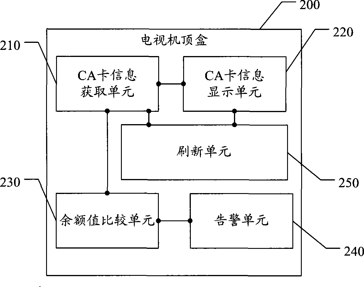 A TV STB and its method for displaying CA card state