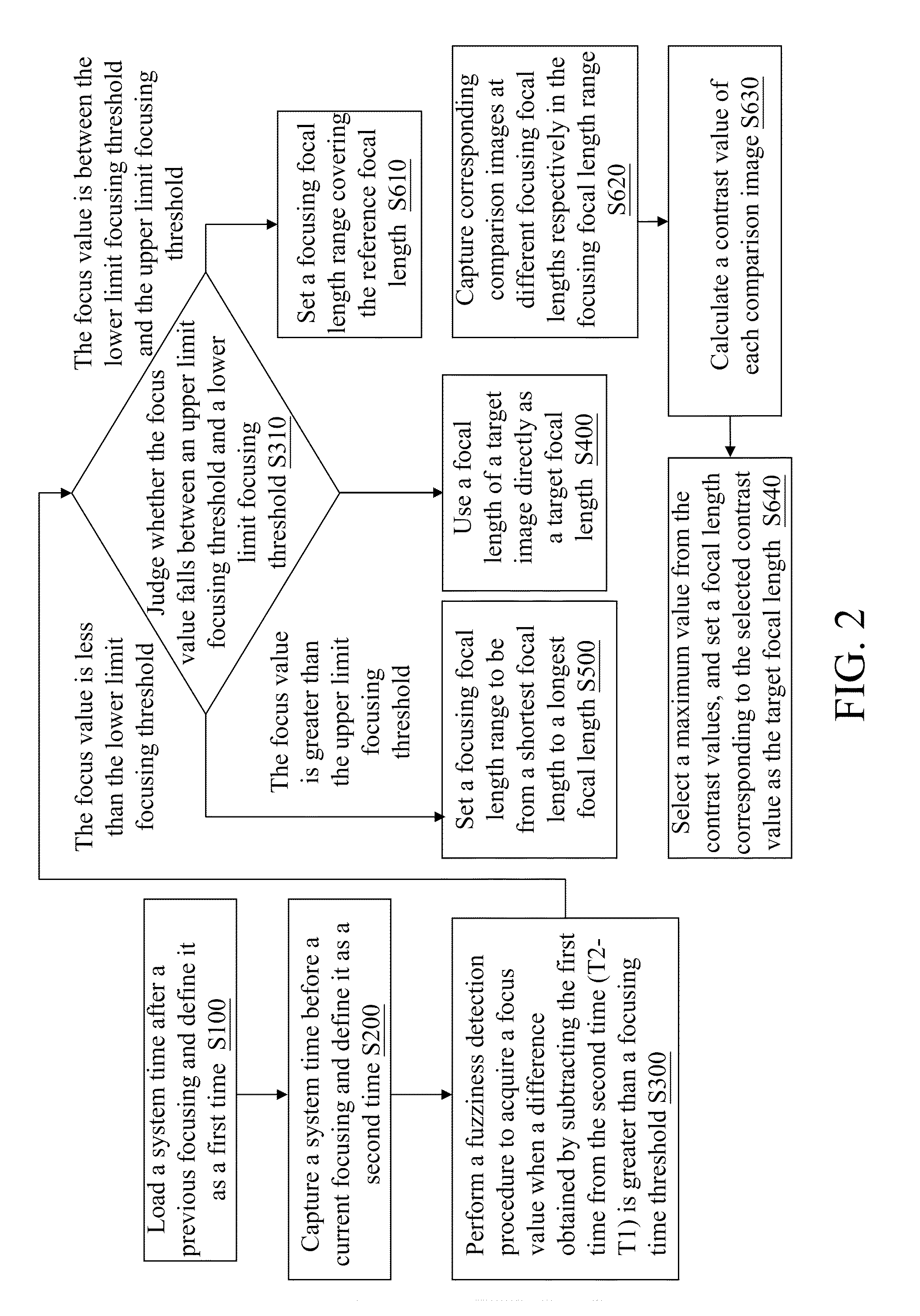 Fast focusing method for digital camera