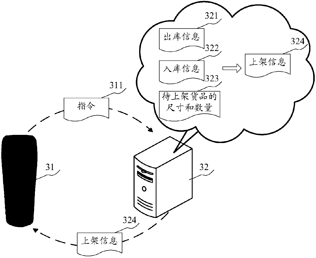 Information processing method and device