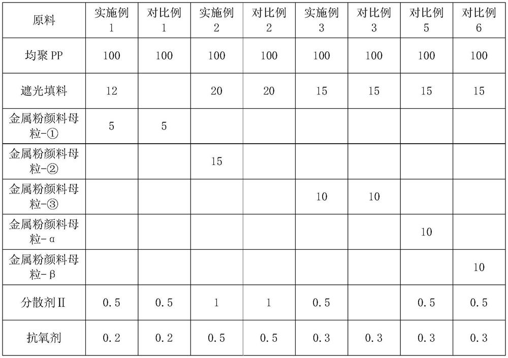 A kind of high shading spray-free PP material and preparation method thereof