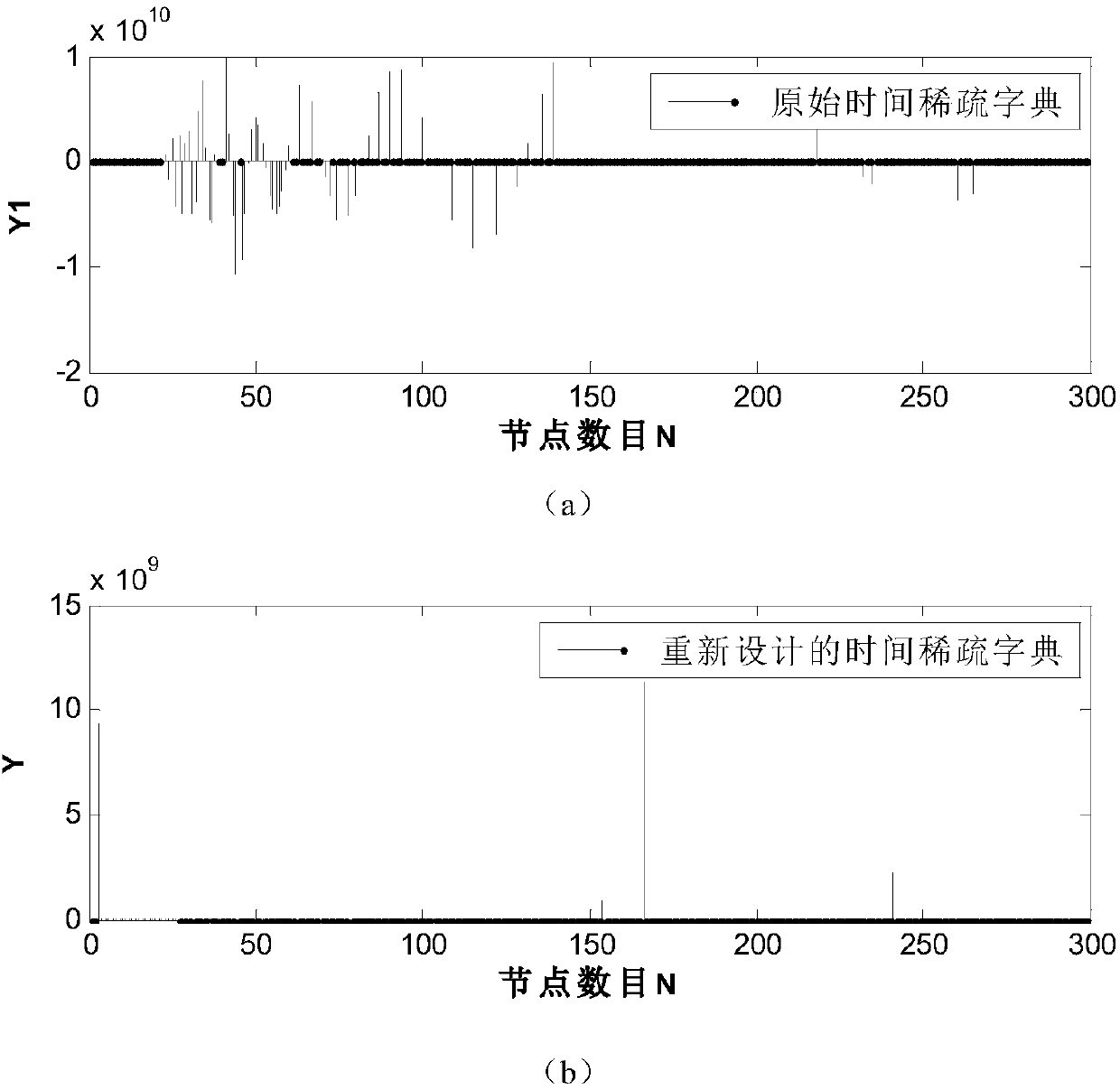 High energy efficient wireless sensor network data transmission method based on space-time compression network coding