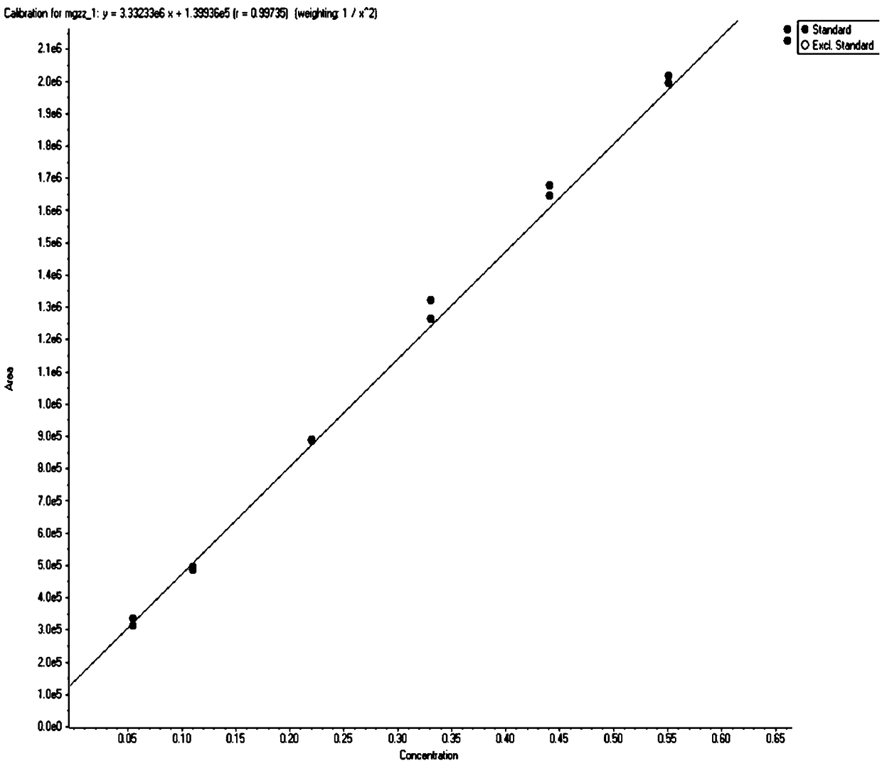 Detection method of impurity cis-octahydroisoindole in mitiglinide calcium