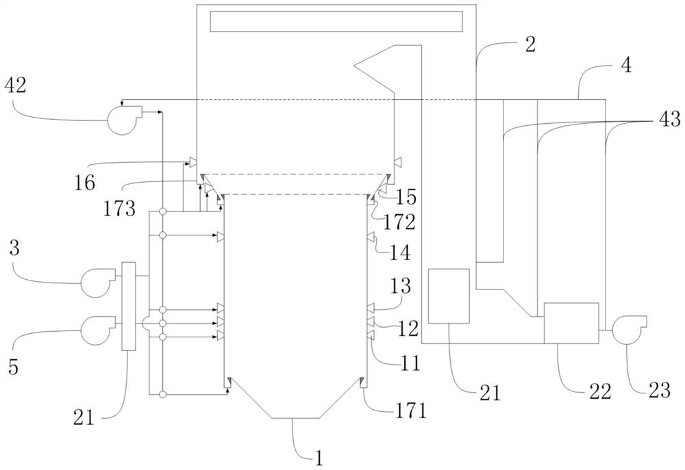 Supercritical carbon dioxide coal-fired boiler system and smoke-air coupling three-dimensional circulation process thereof